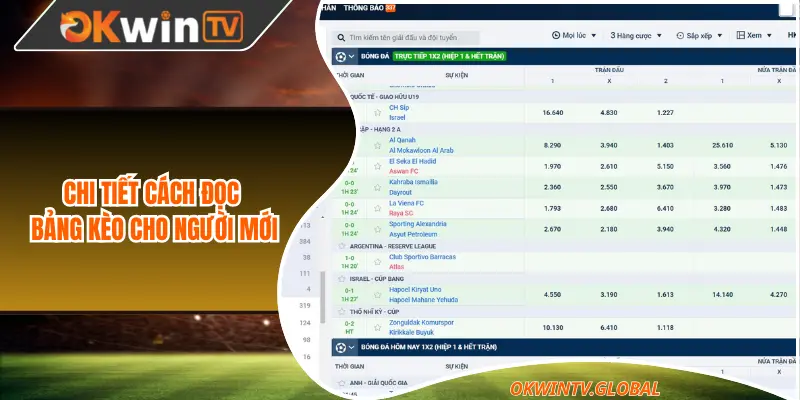 Chi tiết cách đọc bảng kèo cho người mới